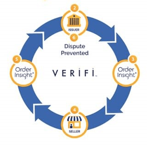Put Visa’s Order Insight to Work for Your Business