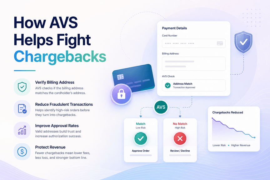 How AVS Helps Fight Chargebacks