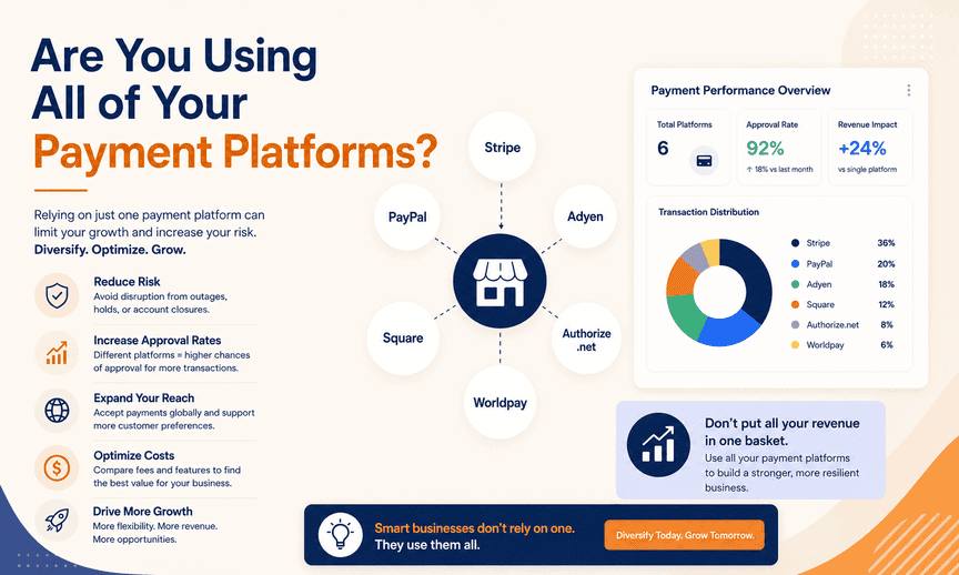 Are You Using All of Your Payment Platforms?
