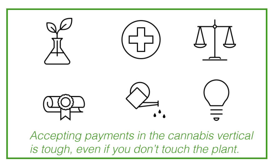 Accepting Cannabis Payments