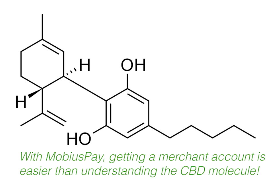 CBD Molecule